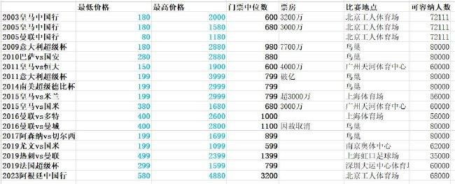 22岁的博尼法斯当选德甲11月最佳新秀奖，这是他连续第四个月获得该奖项。